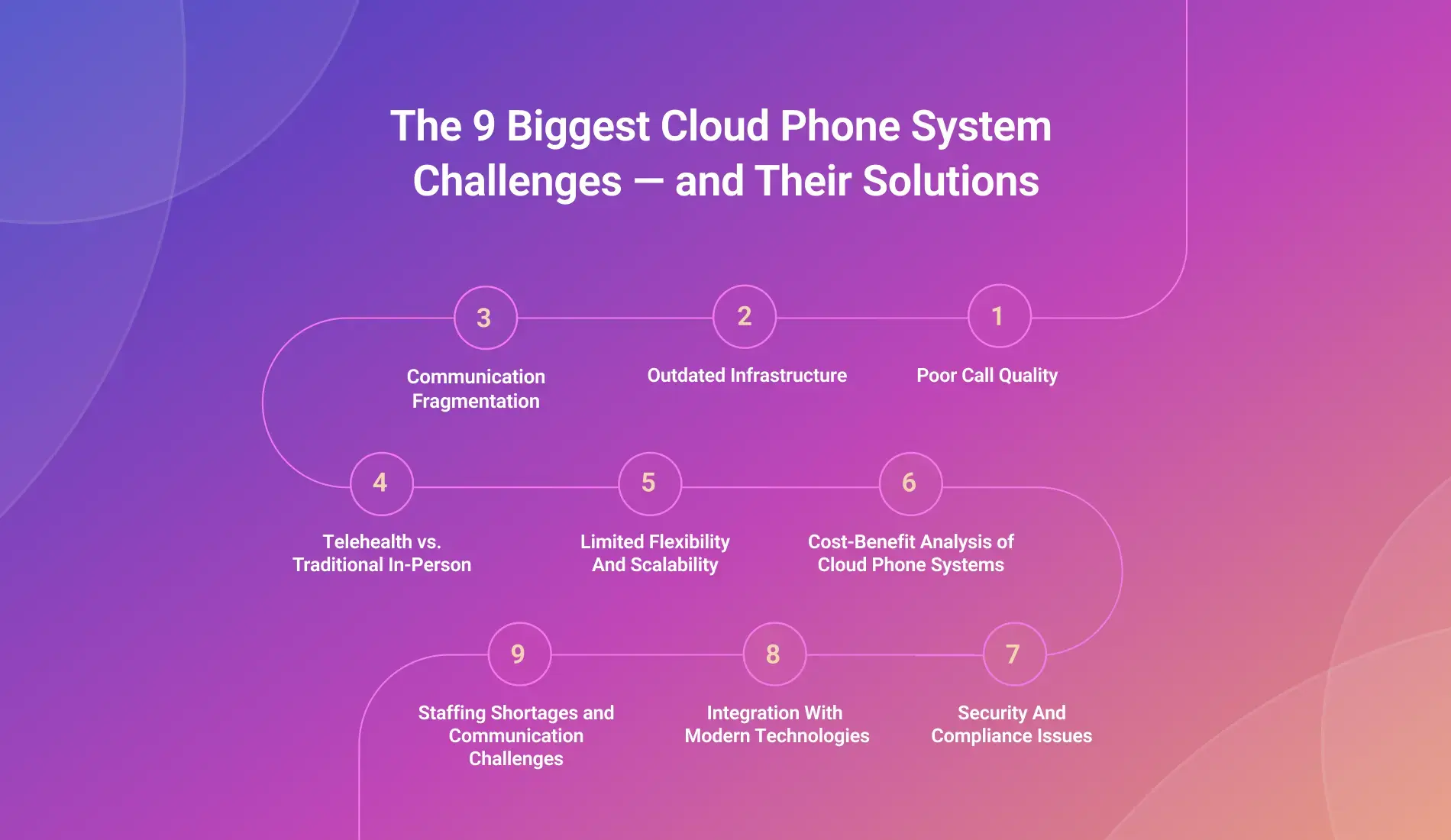 Call Center Challenges
